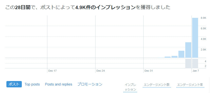 Twitterのインプ数