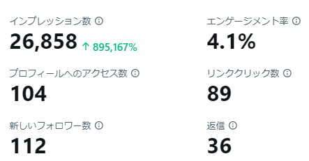 Twitterインプレッション2