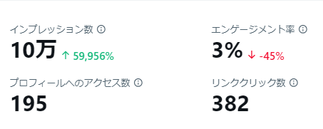 Twitterインプレッション4